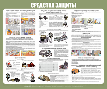 С94 Стенд средства индивидуальной защиты (1200х1000 мм, пластик ПВХ 3 мм, алюминиевый багет серебряного цвета) - Стенды - Стенды по гражданской обороне и чрезвычайным ситуациям - Магазин охраны труда ohranatruda-shop.ru