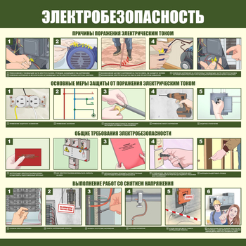 С147 Электробезопасность (1000х1000 мм, пластик ПВХ 3мм, Прямая печать на пластик)  - Стенды - Стенды по электробезопасности - Магазин охраны труда ohranatruda-shop.ru