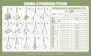 Схема строповки st03 - Схемы строповки и складирования грузов - Магазин охраны труда ohranatruda-shop.ru