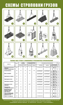 Схема строповки st04 (1000х600 мм, пленка самоклеющаяся) - Схемы строповки и складирования грузов - Магазин охраны труда ohranatruda-shop.ru